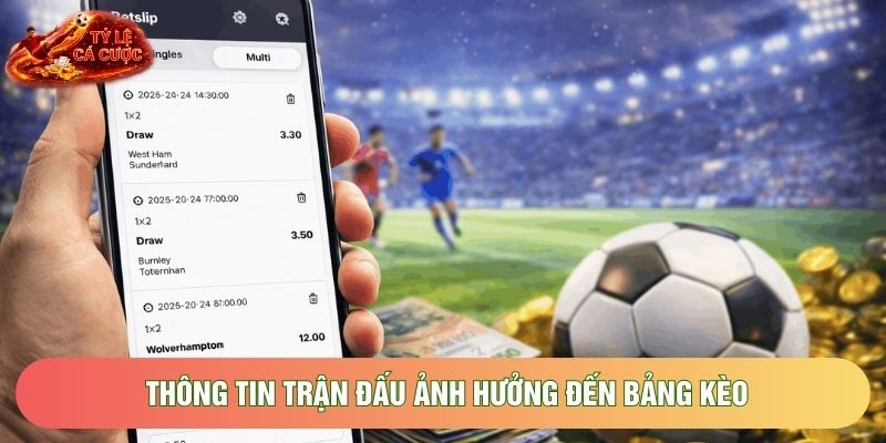 Thông tin trận đấu ảnh hưởng đến bảng kèo